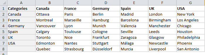 Excel Subcategories Chart