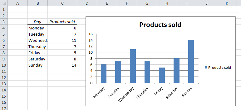 Create a Line Chart in Excel (In Easy Steps)