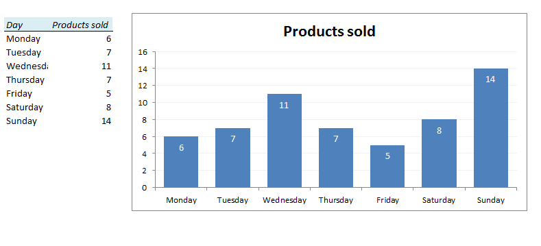 Professional Excel Charts