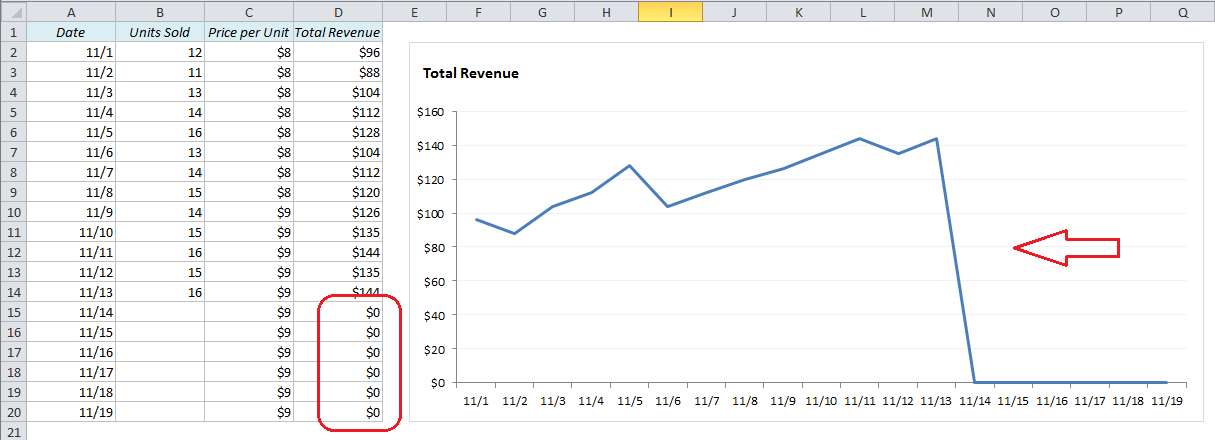 Hide Zero Values In Excel Chart