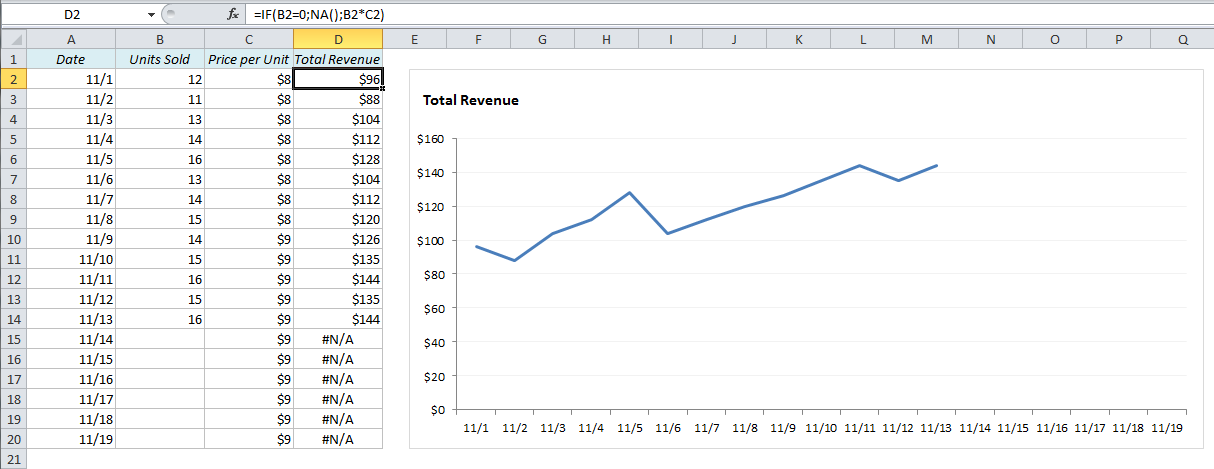 Hide Zero Values In Excel Chart