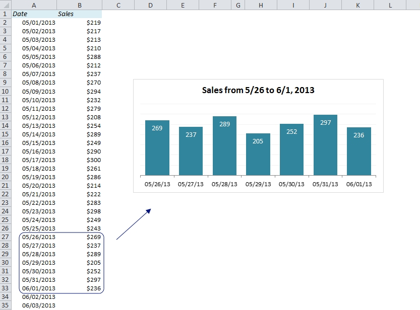 EasyExcel_29_1_Dynamic Chart in Excel
