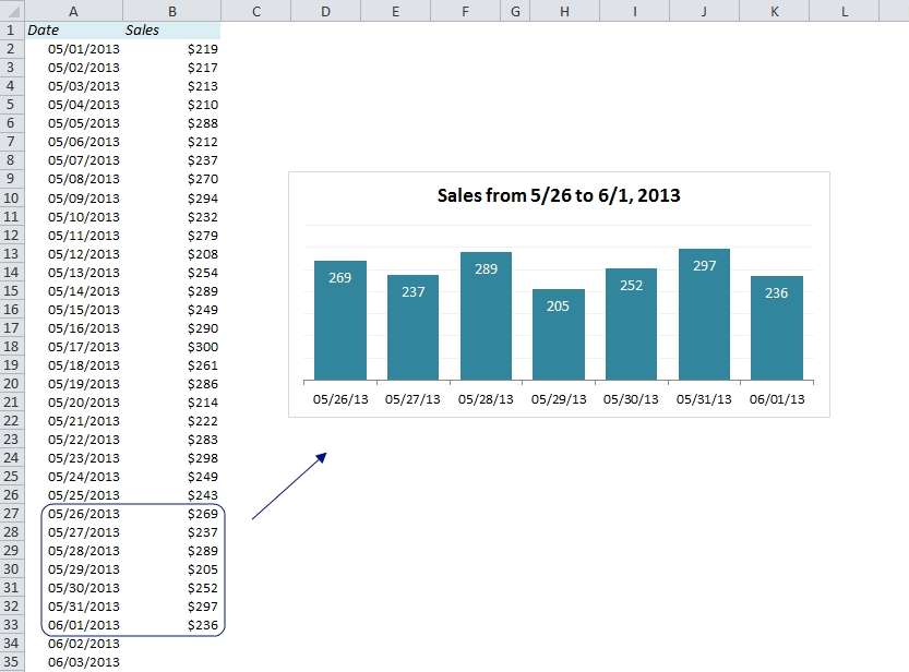 Dynamic Chart Excel 2013