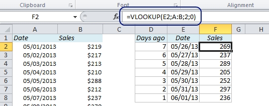 Dynamic Chart Excel 2013