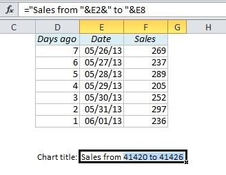 Dynamic Chart Title Excel