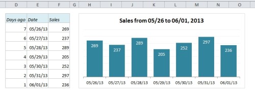  How To Create A Dynamic Chart In Excel Easy Excel