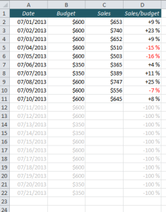 EasyExcel_35_1_Hide future dates in Excel