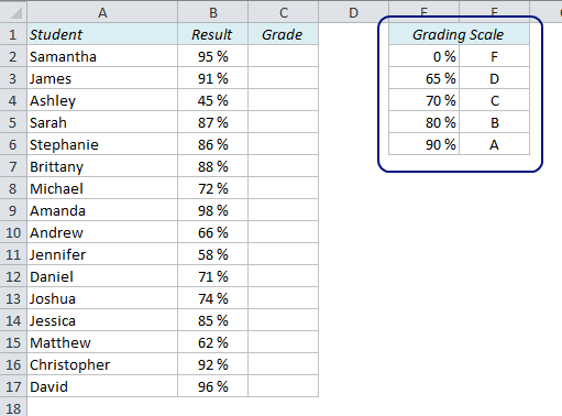 Ez Grader Chart Pdf