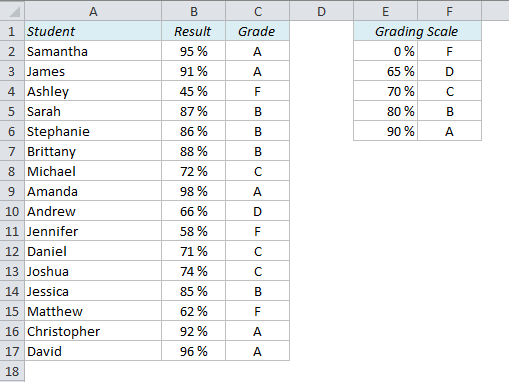 Grading Scale Calculator Chart