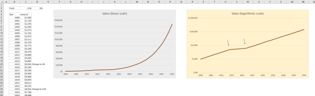 wonderful-excel-change-chart-to-logarithmic-javascript-live-graph-how