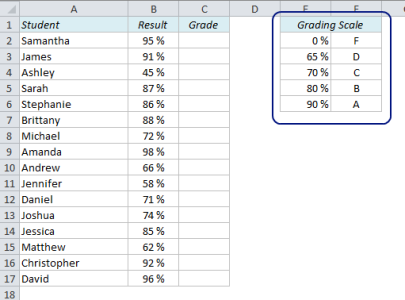 grade assignment in excel