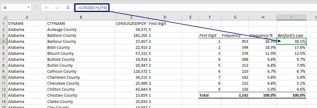 How to use Excel to validate a dataset according to Benford’s Law ...