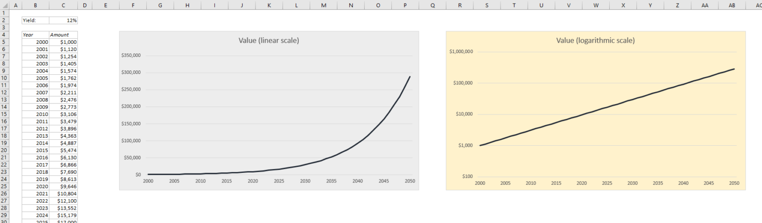 Charts | Easy-Excel.com