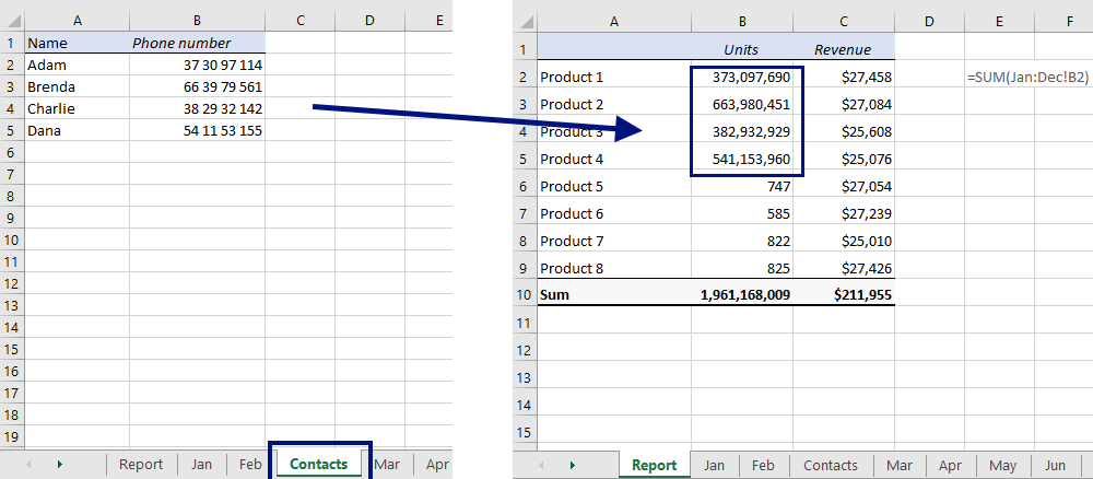 Sum Across Multiple Sheets In Excel Easy 8709