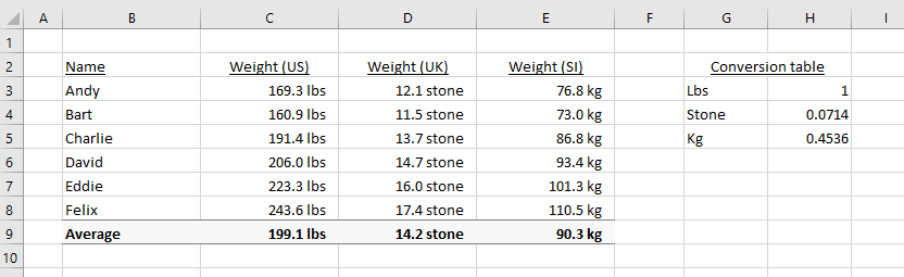 custom formatting excel for double quotes